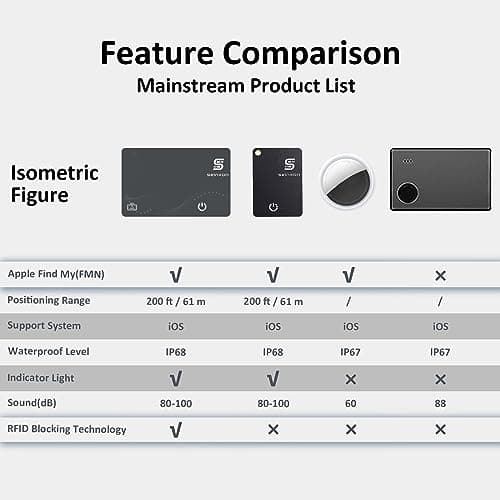Wallet Finder RFID Blocking Card IP68 Item Tracker Works with Apple Find My APP & Network with Recharge Clip (iOS Only) 7