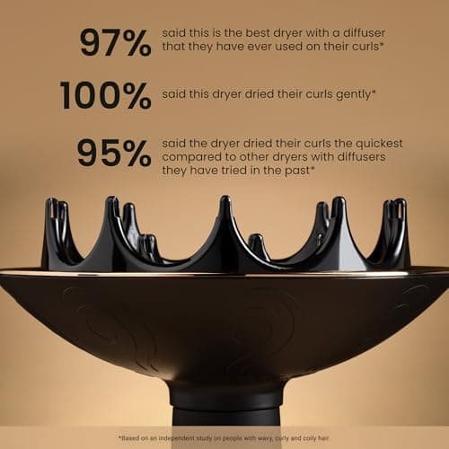 Curlsmith Defrizzion Hair Dryer - for Curly Hair w/Extra Large 8" Diffuser for Fast Drying, 2 Speeds, 3 Heat Settings, Sustained Cool Setting with Minimal Heat Impact 6