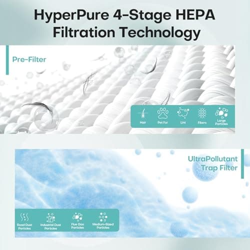 2-Pack VOOPNU JH12 Replacement Filter, 4-Stage H13 True HEPA&Efficiency Activated Carbon, for up to 99.97% of Pet Hair, Smoke, Harmful Particles and Common Household Pollutants, Stander Version, Blue 6