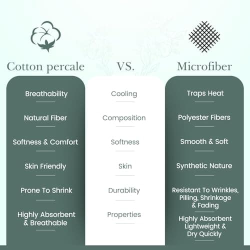 Feather & Stitch Fitted Sheet Only, 100% Cotton 300TC Lightweight Cooling & Breathable Percale Weave Fitted Sheet 16" Regular Elastic Deep Pocket Soft Bedding Mattress (King, Victorian Floral) 6