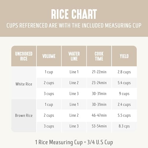 GreenLife Rice Cooker with Removable PFAS-Free Ceramic Nonstick Pot, 3-Cups Uncooked/6-Cups Cooked, Grains & Oatmeal Multicooker, Compact One-Switch Design, Auto Keep Warm, Easy Clean, Cream 6