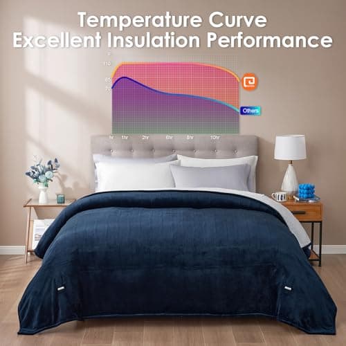 EHEYCIGA Heated Blanket Electric Blanket Throw - Heating Blanket with 5 Heating Levels & 4 Hours Auto Off, Soft Cozy Sherpa Washable Blanket with Fast Heating, 50 x 60 Inches, Navy Blue 6