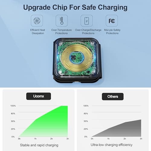 UCOMX 3 in 1 Charging Station for Multple Devices,Foldable 3 in 1 Wireless Charger for Travel,Nano Wireless Charging Station for iPhone16 15 14 13 12 Pro Max/Watch 10 9 8 7 6 5 4 3 Ultra/AirPod Pro 5