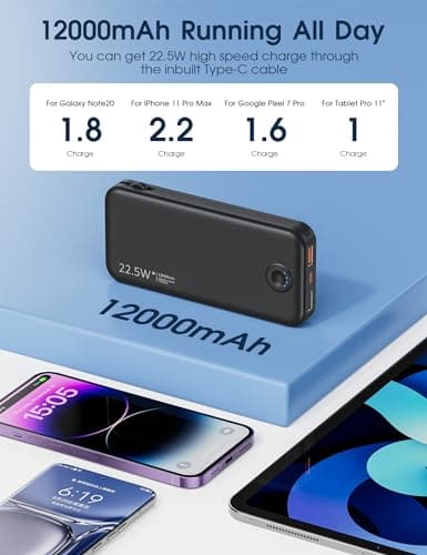 Nusyddy Portable Charger, 12000mAh 22.5W Fast Charging Power Bank with Built-in Cables & Wall Plug, Travel Essentials External Battery Pack, USB C Battery Phone Charger for iPhone, iPad, Samsung Black 5