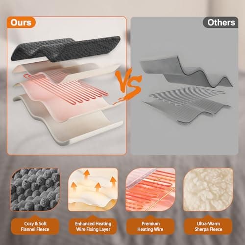 GarveeHome Heated Blanket Electric Blanket Throw Size 50 in x60 in, 6 Heating Levels & 9 Hours Auto Shut Off, Cozy Soft Fleece Fast Heating Blankets Gift, Machine Washable, Grey 3