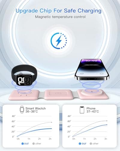 Charging Station for Apple Multiple Devices: 3 in 1 Foldable Magnetic Wireless Charger Stand - Travel Charging Dock Compatible with iPhone 16 15 14 13 12 Pro Max Plus Apple Watch AirPods 8