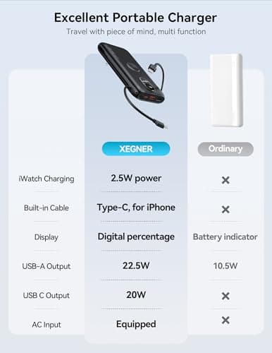 Portable Charger, 10000mAh 22.5W Fast Charging Power Bank with Built in Cable & Wall Plug, Travel Essential Battery Pack with LED Display, External Charger for iPhone 17/16, iWatch 11/10/9/8/Ultra/SE 2