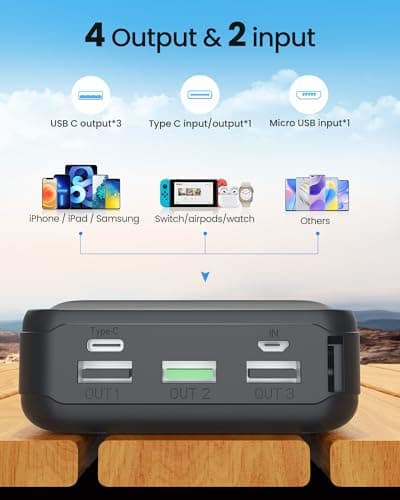 LOOPEAK Power Bank 50000mAh 22.5W Fast Charging Portable Charger, USB C Quick Charge with 3 Outputs & 2 Inputs, LED Display, Huge Capacity External Cell Phone Battery Pack for iPhone, Samsung, iPad 5