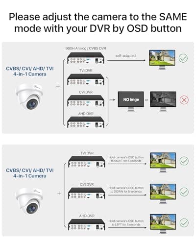 Loocam Security Camera 1080p HD 1920TVL, Hybrid 4-in-1 CVI/TVI/AHD/CVBS Dome Wired Camera, 80ft IR Night Vision, IP66 Weatherproof for CCTV DVR Surveillance Camera System Outdoor Indoor 6