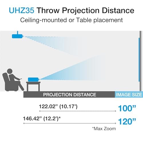 Optoma UHZ35 High Brightness 4K UHD HDR Home Theater and Gaming Laser Projector 7