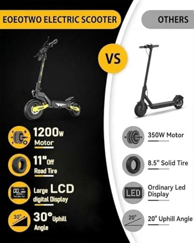 EOEOTWO Electric Scooter for Adults, 1200W Motor Fast E-Scooter, 11" Off-Road Tires, Up to 30 MPH Top Speed & 20/43 Miles Long Range Heavy Duty Electric Scooter, Foldable (48V 13Ah, Yellow) ﻿ ﻿ ﻿ 7