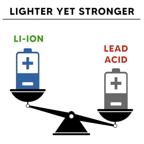 Electric Mobility Scooter Z-4 for Adults,Battery Powered Scooters for Seniors,350 lbs Weight Capacity, Baby Blue, Up to 30 Miles Battery Range 7