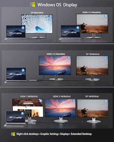 USB C Docking Station Dual Monitor 7 in 1 Laptop Docking Station Triple Monitors for DELL HP Lenovo,USBC Hub Multiport Adapter Dongle with 2HDMI 4K+8k DisplayPort+2*USB-A+1USB-C+USB-C Charging 100w 5