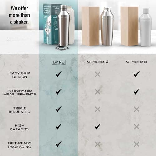 BARE BARREL Insulated Cocktail Shaker Set | Double Wall Stainless Steel | Martini Shaker for Home Bar Bartending | Built-in Drink Measure System & Strainer, Travel Bag, Recipes | Gift Set (Silver) 7