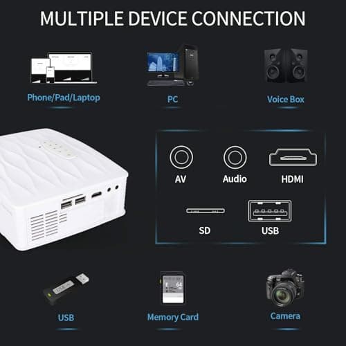 Projector, PONER SAUND WiFi Mini Projector 1080P Supported with 100” Projector Screen, 5500 Lux 210" Display Movie Projector, Compatible with Phone, Computer, Laptop, USB, HDMI, VGA 6