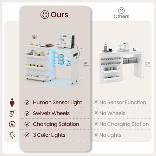 Lvifur Folding Sewing Table - with Storage, Lighted Sewing Cabinet with Charging Station, Farmhouse Sewing Desk with Motion Sensor Lights, Cutting Table with 3 Storage Trays,6 Wheels,White 5