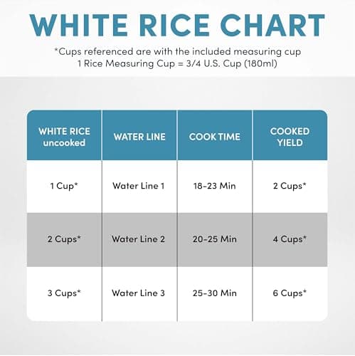 AROMA Rice Cooker, 3-Cup (Uncooked) / 6-Cup (Cooked), Small Rice Cooker, Oatmeal Cooker, Soup Maker, Auto Keep Warm, 1.5 Qt, White, ARC-393NG 7