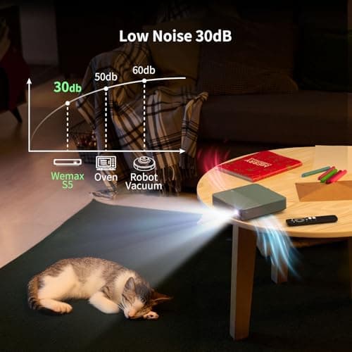 WEMAX Laser Projector, Netflix Officially Licensed, 500 ISO Lumens HD 1080P DLP Portable Projector with ALPD Technology, HDR10 Mini Smart Projector with WiFi and Bluetooth, 2x5W Dolby Audio 5