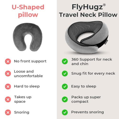 FlyHugz® Neck Travel Pillow | Memory Foam Neck Pillow for Comfort on Airplane | Compact and Ergonomic Design for Travel, Car Rides, and Home Use | Ideal for Adults and Kids 6
