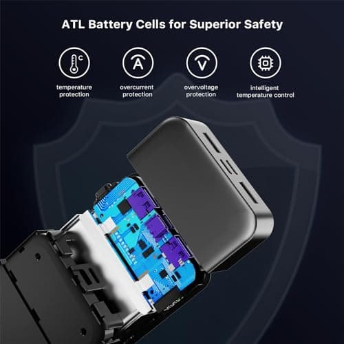 JUOVI J2621 Power Bank Portable Charger 20000mAh 45W, PD3.0 QC 4.0 Fast Charging Battery Pack with LED Display,2 USB-C,2 USB-A for iPhone 15 16, MacBook 7