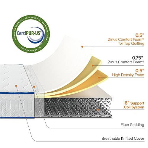Zinus 8 Inch Essential Innerspring Mattress, Full, Medium Firm Feel, CertiPUR-US Certified, Mattress in A Box 5