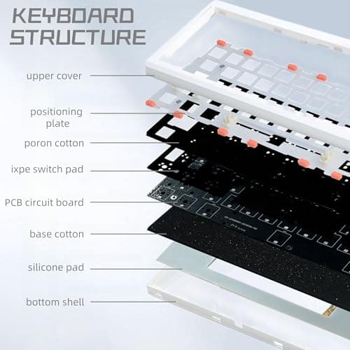 Cmokifuly GMK61 60% Mechanical Keyboard Kit Tri-Mode South-Facing RGB LED for 3/5pin Switches,61 Keys Hotswap Socket PCB Gasket Mounted Plate DIY Gaming Keyboard Kit (White) 5