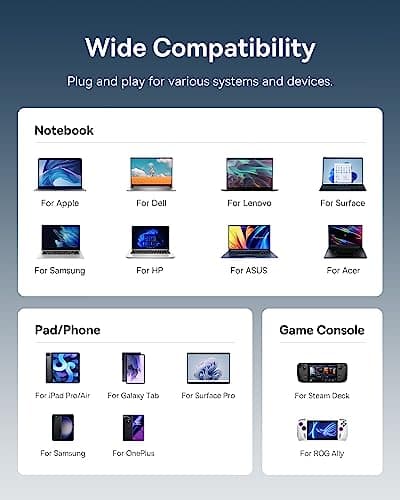 Baseus USB C to HDMI Adapter, 4K@60Hz USB C Docking Station, 7 in 1 USB C Hub with 3 USB-A, PD 100W, TF/SD Card Reader, Compatible for iPhone 15/Mac/Dell/Acer/HP/ASUS/Steam Deck/Rog Ally 7