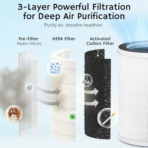 Airthereal 2-in-1 Air Purifier and Humidifier Combo for Large Room up to 1325 ft², 3-Stage Filters, Air Quality Monitor and Quiet Sleep Mode, Evaporative Humidifier with Hygrometer, AEH300 7