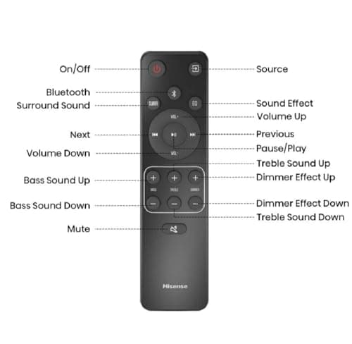 Hisense AX5120G 5.1.2Ch Sound Bar with Wireless Subwoofer, 420W, Dolby Atmos, Bluetooth 5.3, EzPlay, 4K HDMI Pass Through, Roku TV Ready, DTS: X, HDMI/AUX/ARC/Optical/USB, 7 EQ Modes 6