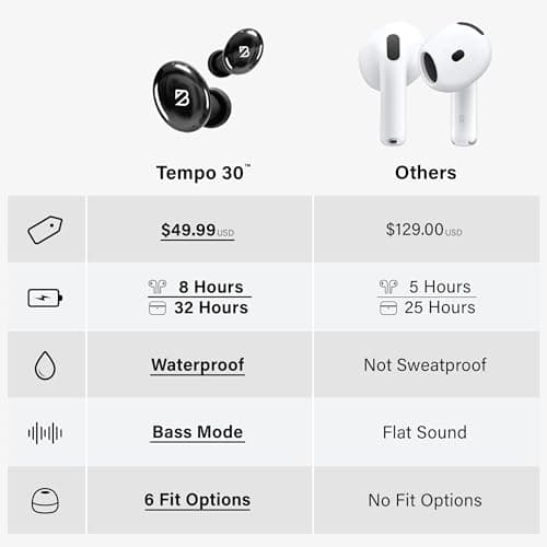 Back Bay Audio Tempo 30 Wireless Earbuds for Small Ears - Award-Winning Sound, Sweatproof Bluetooth Earbuds, Comfortable Ear Buds for Women, Black Earphones Small Ear Canals, Long Battery Headphones 5