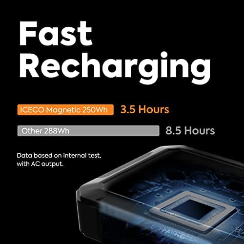 ICECO Magnetic Fast Charging Portable Power Station 17400mAh, 250Wh Outdoor Mobile Lithium Battery Pack, Emergency Battery Backup, for Road Trip Camping, Outdoor Adventure, Hunting Emergency 6