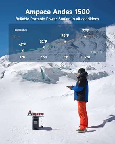 AMPACE Portable Power Station Andes 1500, Full Charge in 55 Min, 1462Wh LiFePO4 Battery, 2400W (Peak 3600W) Solar Generator for Home Backup, Power Outages, Camping & RVs(Solar Panel Optional) 7