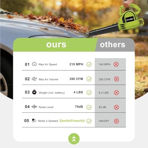 Grasstigon Electric Leaf Blower Corded, 7-Amp, 390CFM/ 210MPH, 2 Speed Modes, Powerful Lightweight Handheld Blowers for Lawn Care, Patio, Leaves, Dust, Snow (Green) 5