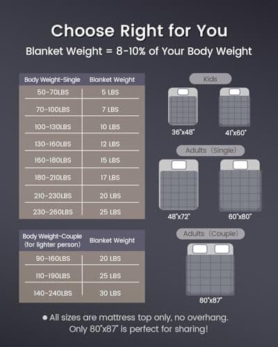 ZonLi Cooling Weighted Blanket (60"x80", 15lbs, Grey) Queen Size Bamboo-Derived Rayon Weighted Blanket for Adults, High Breathability Heavy Blanket, Soft Material with Premium Glass Beads 6