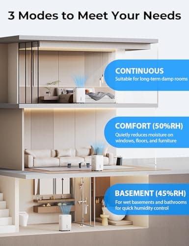 2500 Sq.Ft Energy Star Dehumidifier for Basement, Max 42 Pint/D, 5.5L Water Tank, Dehumidifiers for Home Large Room Bedroom Bathroom with Drain Hose, Intelligent Humidistat, Auto Defrost, 24H Timer 6