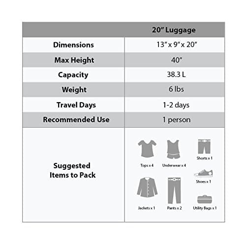 Rockland Melbourne Hardside Expandable Spinner Wheel Luggage, Mint, Carry-On 20-Inch 8