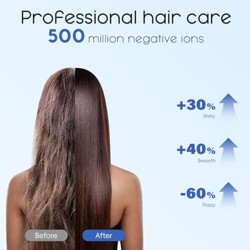 Nicebay Ionic Hair Dryer with diffuser for Curly Hair,1600W &110000RPM High-Speed Brushless Motor for Fast Drying,Professional Blow Dryer for Women,Low Noise,Lightweight,Lock Function,Travel HomeSalon 5