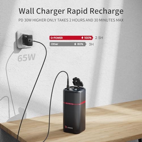 G-POWER 20000mAh/74Wh Power Bank with AC Outlet for Laptop,80W(Peak 100W) Laptop Charger,Smartphone Power Bank, 30W Type-C/USB-A Ports,Fast Charging Lightweight Portable Power Station for Home/Travel 7