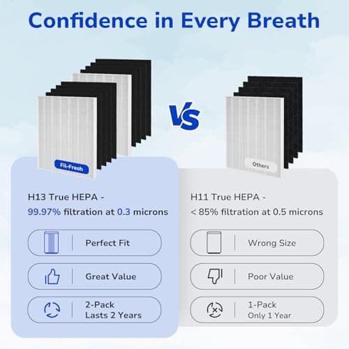 Fil-Fresh 115115 Replacement Filter A, Compatible with Winix Plasmawave Air Purifiers C535, 5300, 5300-2, 6300, 6300-2, P300, AM90, C909, 9800, 2 True HEPA Filters + 8 Activated Carbon Filters 5