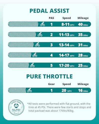 Gotrax R1 20" Folding Electric Bike with 40 Miles Range by 48V Battery, 20Mph Power by 350W, Weighs Only 45lbs, LCD Display & 5 Pedal-Assist Levels, Suitable for Leisure Riding&Commuting Black 5