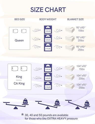 YnM Weighted Blanket King/CA King 30lbs, The Heavy Oversized Weighted Comforter, Warm & Fluffy Throw (Neutral Beige, 30lbs, 104" Lx90 W) 6