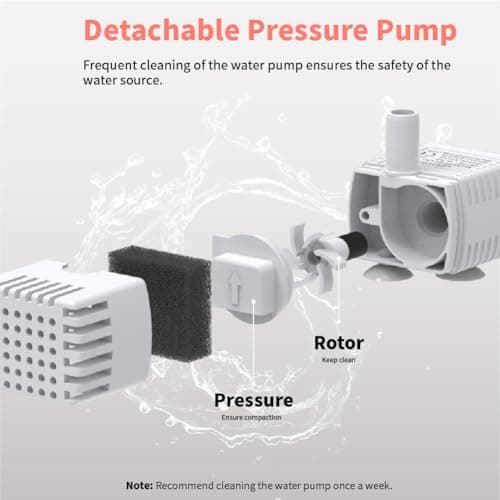 beQ Cat Water Fountain,2.5L/84oz Indoor Ultra-Quiet Pet Water Dispenser, BPA Free, Visible Water Level, Suitable for Cats, Small Dogs, and Other Pets, with Large Size Filter 6