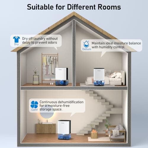 NineSky Dehumidifier for Home, 35oz Water Tank (300 sq.ft), Small Dehumidifiers for Bathroom, Bedroom, Basement with 7 Colorful Lights, Auto Shut Off, White 5