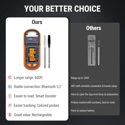 ThermoPro TempSpike Plus 600ft Wireless Meat Thermometer with 2 Color-Coded Probes, Bluetooth Meat Thermometer Wireless with LCD-Enhanced Booster for Food Cooking Grill Smoker 6
