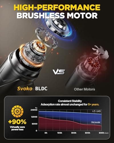 Svoko Handheld Vacuum Cleaner 21000Pa Suction with Brushless Motor, 4-in-1 Portable Mini Car Vacuum with 2 Suction Modes, Cordless Vacuum with LED Light, Type-C Charge for Car, Office Desk, Keyboards 7