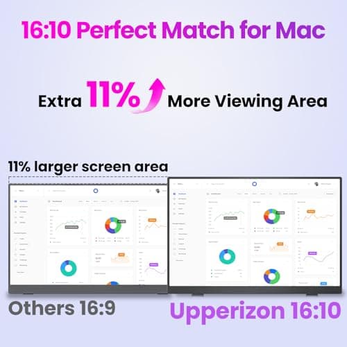 Upperizon Portable Monitor 16 inch 2K QHD 2560X1600 145% sRGB 144 Hz HDR HDMI USB-C Travel Monitor for Laptop MacBook PC Surface PS5 Xbox, External Display with Kickstand & Speakers, VESA Compatible 5