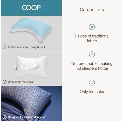 Coop Home Goods Cool Side Crescent Pillowcase, Queen Size Cooling Pillow Case for Hot Sleepers, Crescent Shape, Two-Sided Pillow Covers, Cozy Side & Cool Side, Ultra Soft Lulltra Cool Technology 8