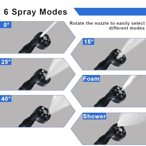 Portable Cordless Pressure Washer 2900 PSI Brushless Grey Powerwasher with 2×4.0Ah Battery&Charger, Power Level Power Washer for Cars, Yard 7