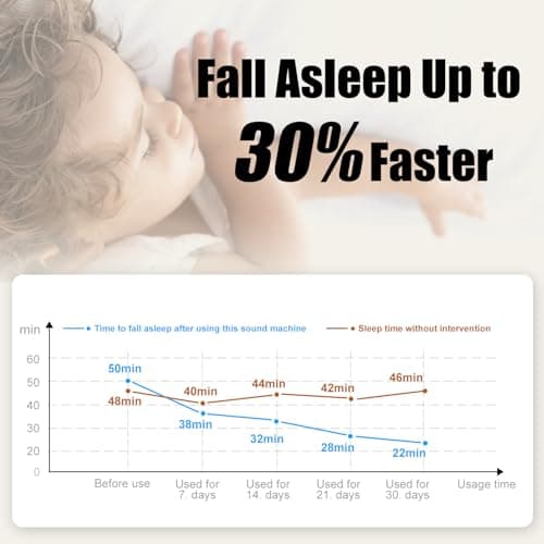 White Noise Machine for Baby with Bluetooth Speaker | Portable Baby Sound Machine Sleep Soother Music for Nursery & Travel, Soothing Lullabies Non-Looping Sounds, Timer, USB-C Rechargeable 8