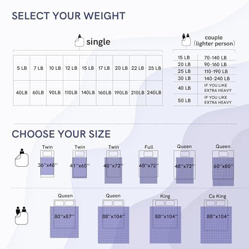 YnM Cotton King Size Weighted Blanket for Adults (88x104 Inches, 20 Pounds, Army Green), Smallest Compartments with Cooling Glass Beads,Heavy Blanket for Two Persons of 90~160lbs on Queen or King Bed 5